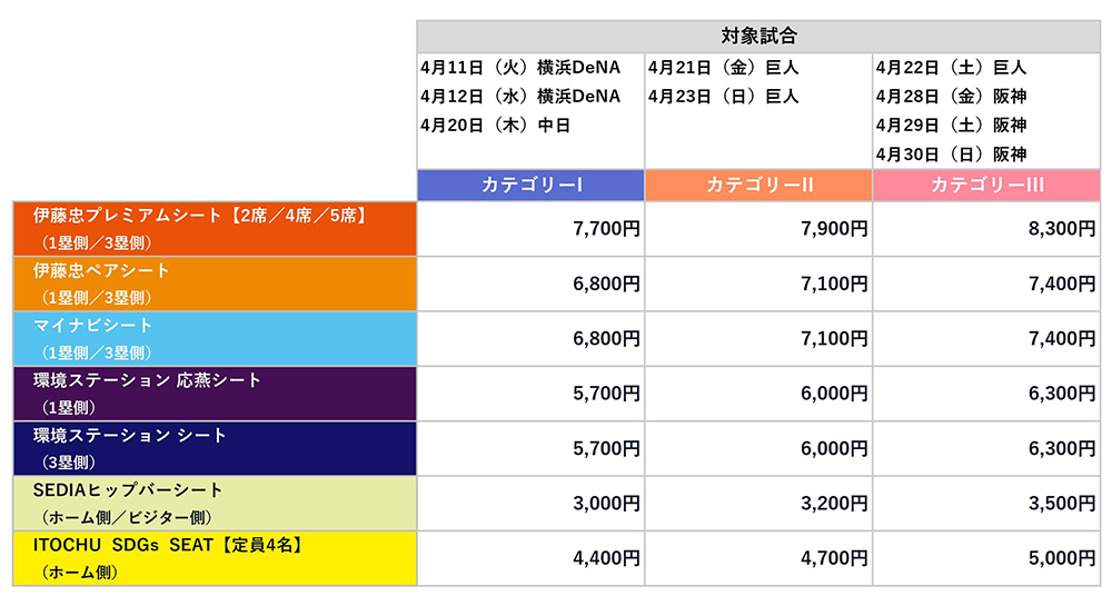 東京ヤクルトスワローズ 2022Swallows CREW会員限定 抽選販売