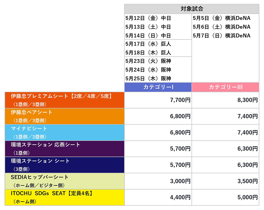 5 25（土）中日vs ヤクルト プラチナシート角席 ペアチケット良席 往復 ...