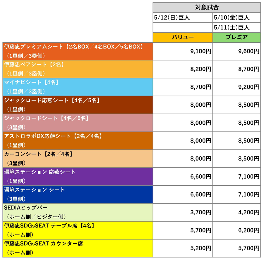 6月23日（日）巨人ヤクルト戦 スターシートAペアチケット 難しかっ