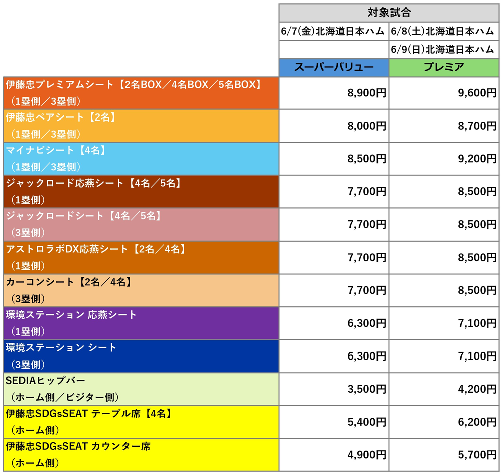 東京ヤクルトスワローズ 2024Swallows CREW会員限定 抽選販売 スペシャルシート