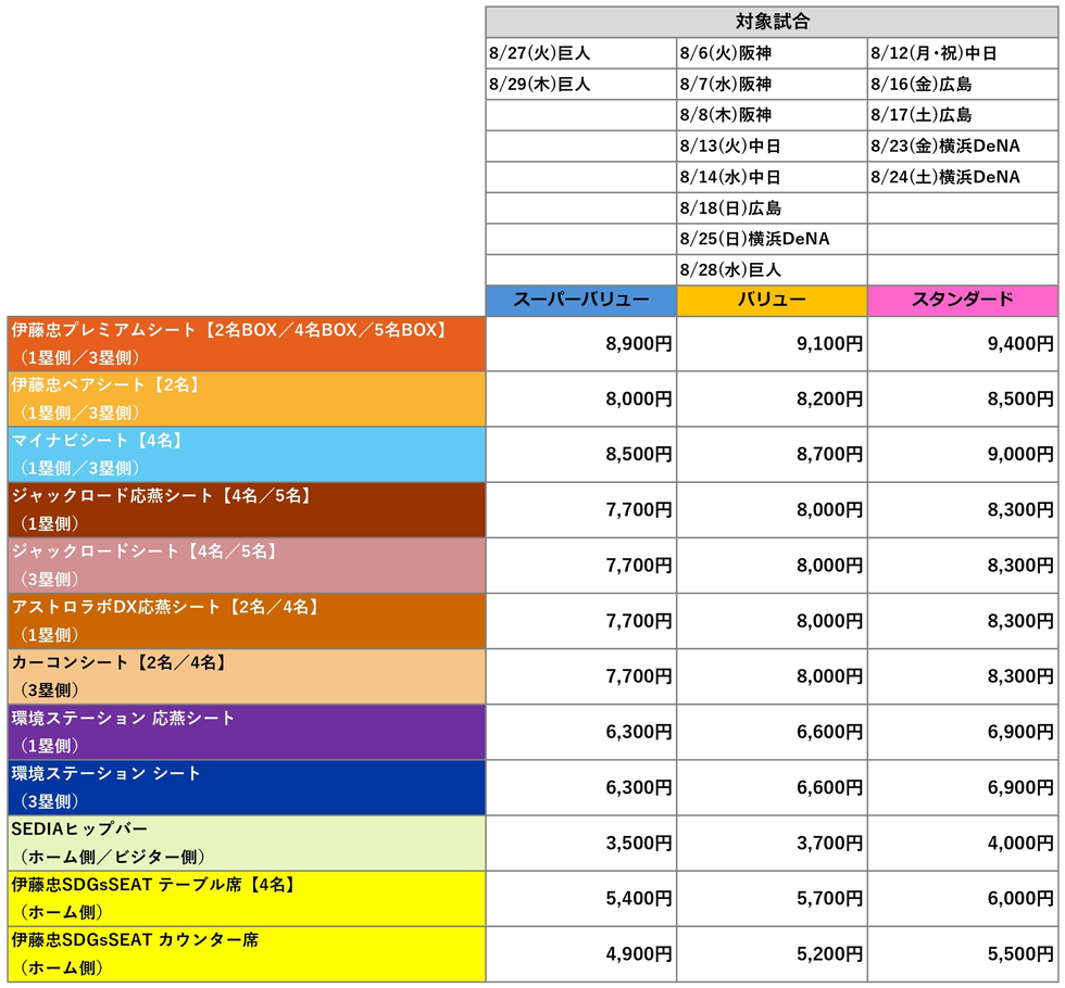 東京ヤクルトスワローズ 2024Swallows CREW会員限定 抽選販売 スペシャルシート