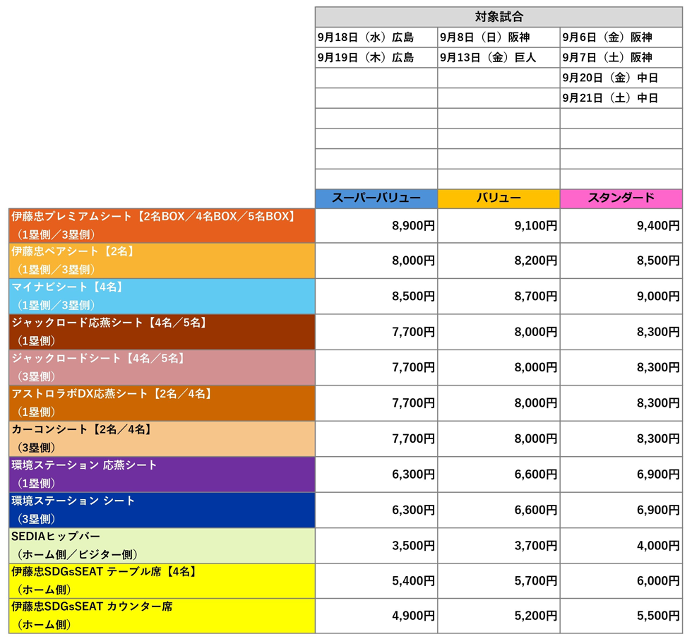 東京ヤクルトスワローズ 2024Swallows CREW会員限定 抽選販売 スペシャルシート