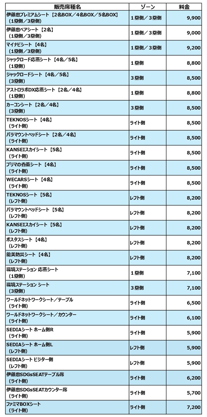 東京ヤクルトスワローズ 2026Swallows CREW会員限定 抽選販売