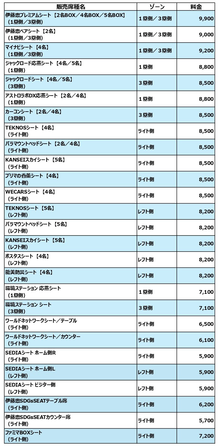 東京ヤクルトスワローズ 2026Swallows CREW会員限定 抽選販売