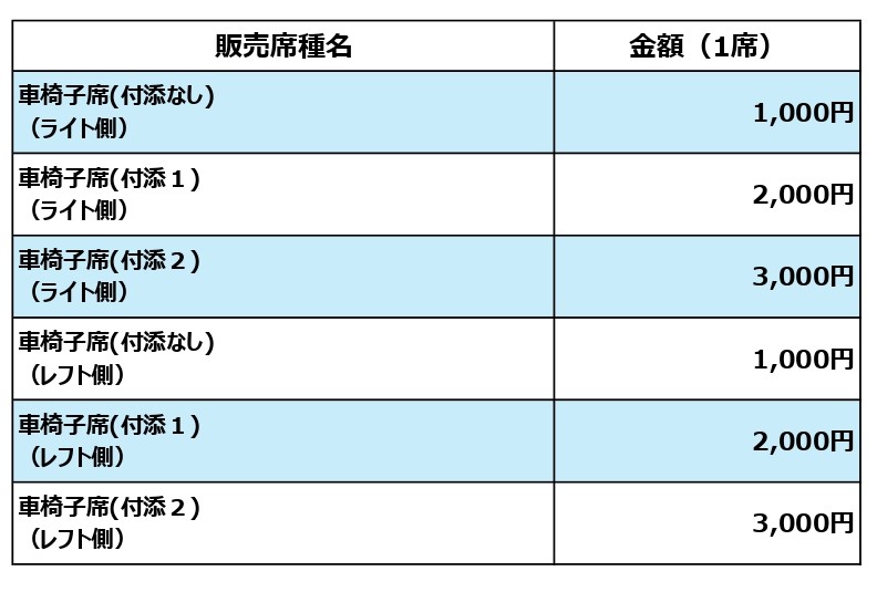 価格表