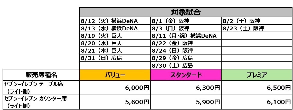 9/3　ヤクルト　広島カープ　セブンイレブンカウンター席　1枚　神宮球場 マツダスタジアムで完封❗️オープン戦LIVE広島カープvsヤクルト