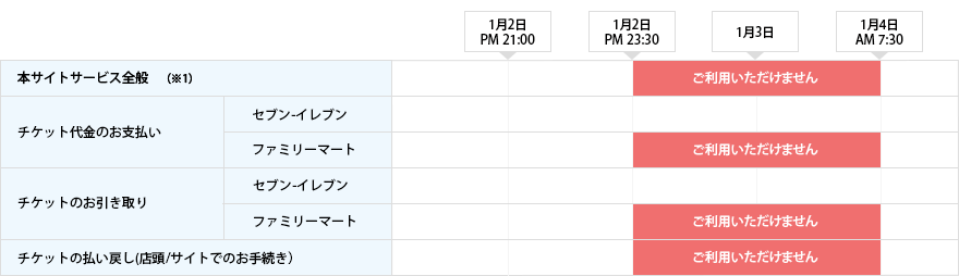 Webサービス