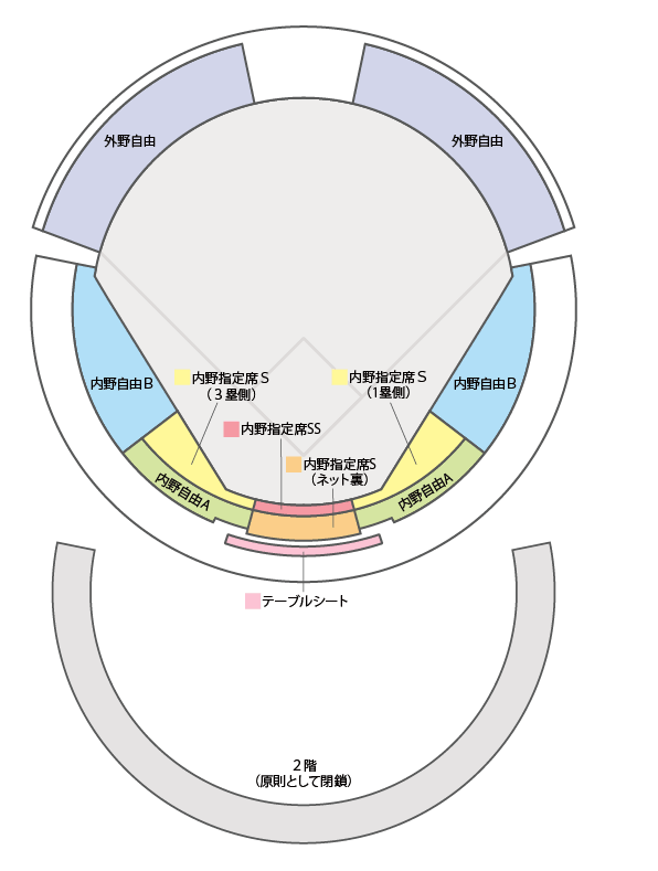 2024年 プロ野球ファーム日本選手権 公式試合球｜Yahoo!フリマ