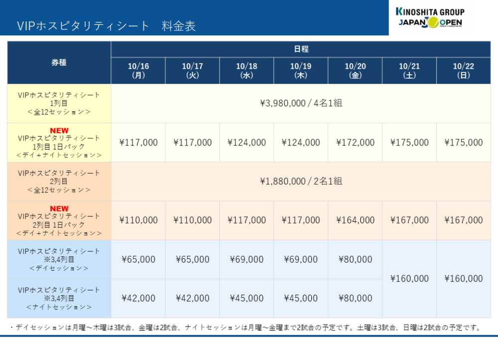 ジャパンオープンチャンピオンシップス2023 10月22日S席-