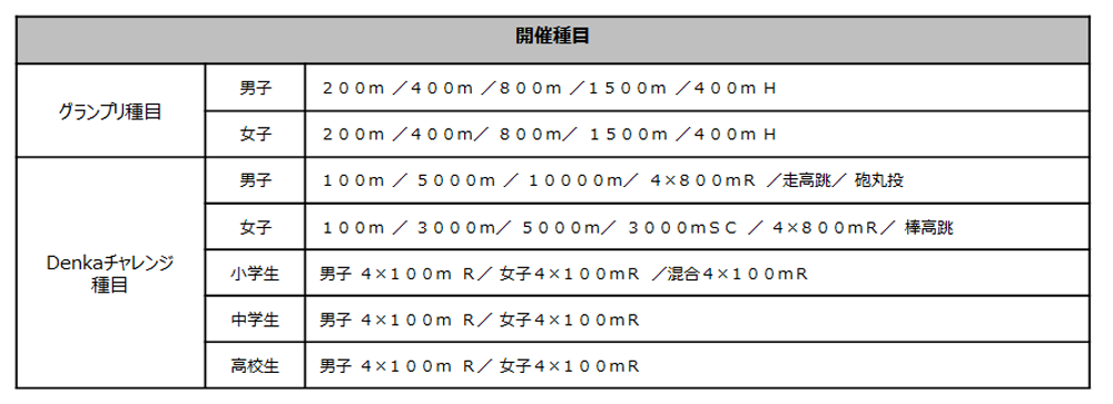 Denka Athletics Challenge Cup 2019 デンカアスレチックスチャレンジカップ チケットぴあ スポーツ スポーツその他のチケット購入 予約