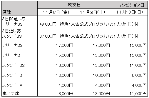 nhk 杯 フィギュア 入場 料