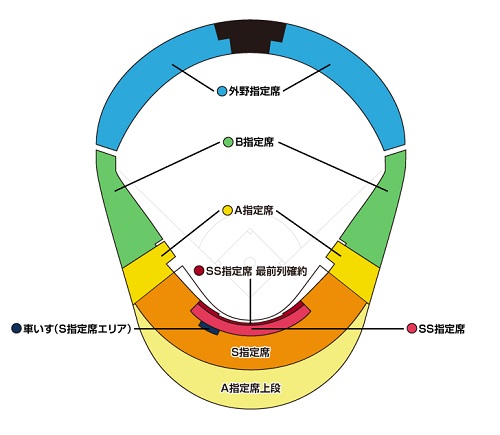 プロ野球フレッシュオールスターゲーム２０２２(プロヤキュウ