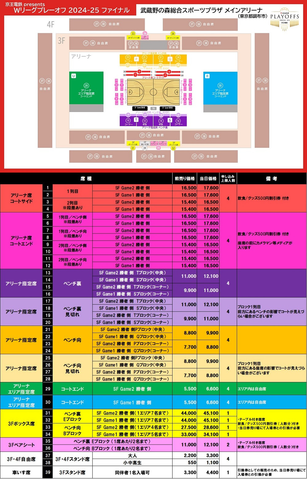 京王電鉄Presents Wリーグプレーオフ2024-25 (ダブリューリーグ