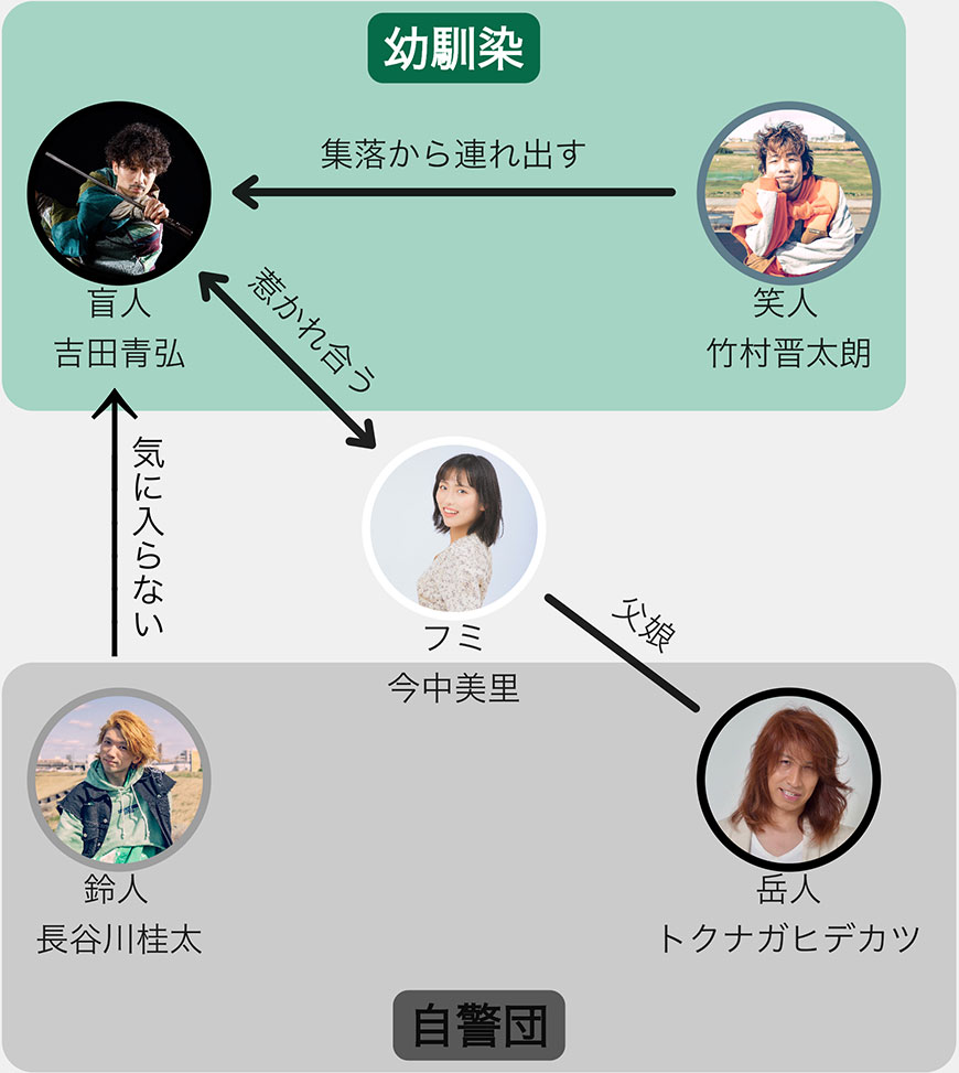 心踏音 相関図
