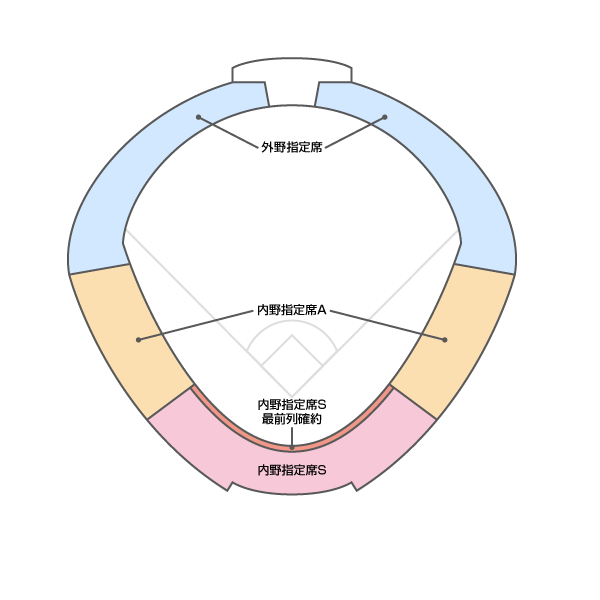 プロ野球フレッシュオールスターゲーム21 チケットぴあ スポーツ 野球のチケット購入 予約