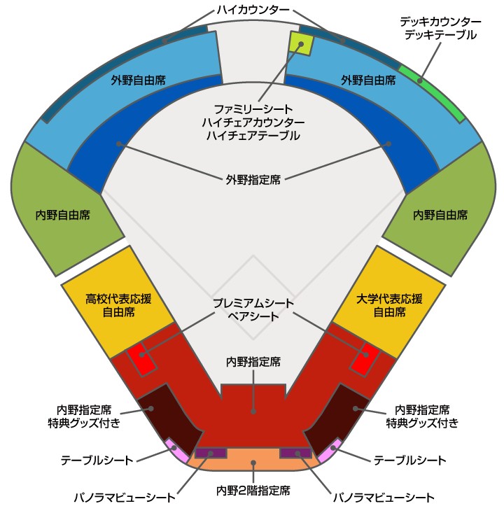 侍ジャパンU-18壮行試合 高校日本代表 対 大学日本代表 | チケットぴあ