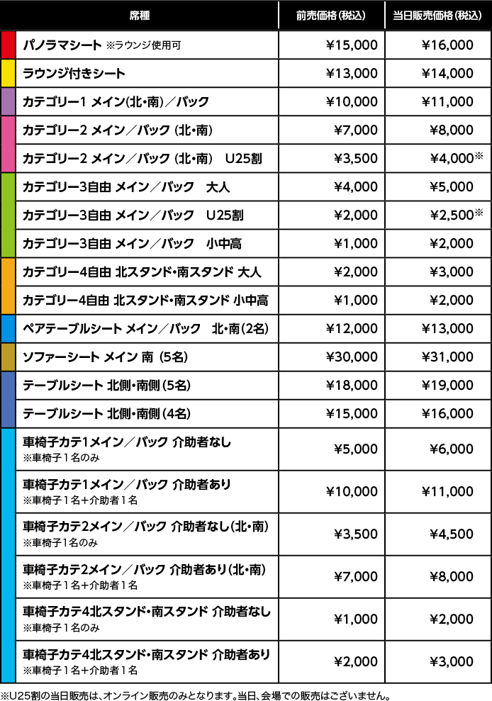 チケット料金