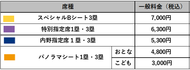 阪神タイガース 公式戦】TBDS限定オリジナルジャージ付きチケット