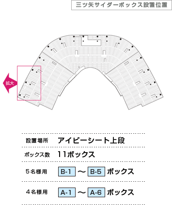 阪神タイガース 三ツ矢サイダーボックス ｜チケットぴあ