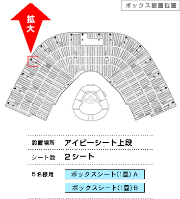阪神タイガース ボックスシート チケットぴあ