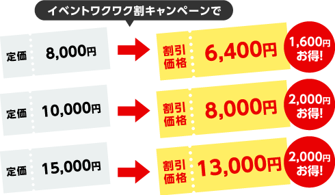 イベントワクワク割 チケットぴあ