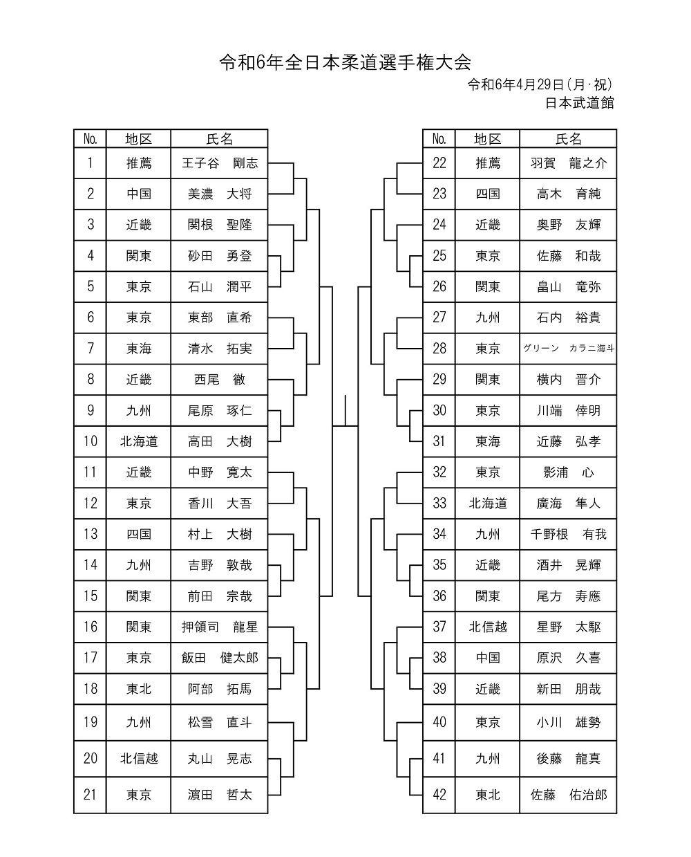 組合せ