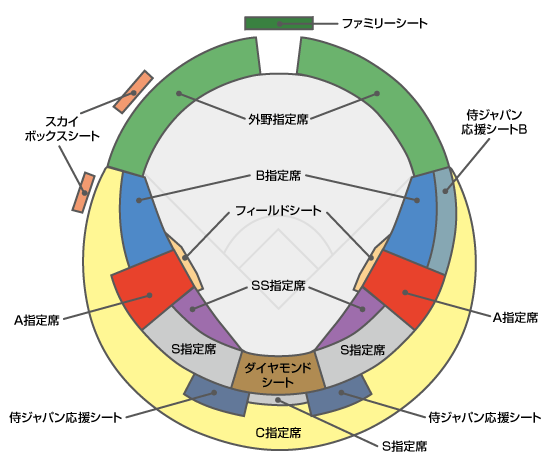 侍ジャパンシリーズ2022(サムライジャパンシリーズ) | チケットぴあ