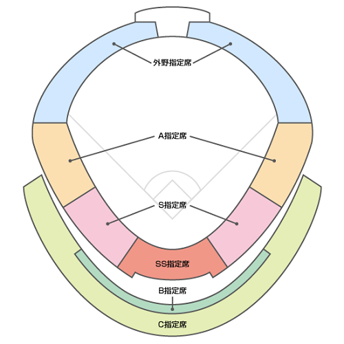 マイナビオールスターゲーム2022 | チケットぴあ[スポーツ 野球のチケット購入・予約]