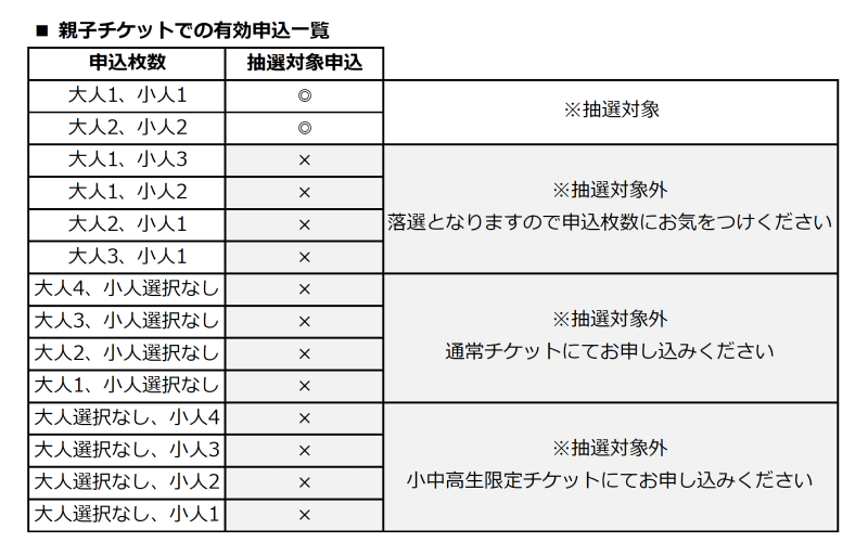 超レア！ X 新潟WOODYライブ チケット半券 おまけ付き Radio have Fun SPRING live×live supported by z-worksの