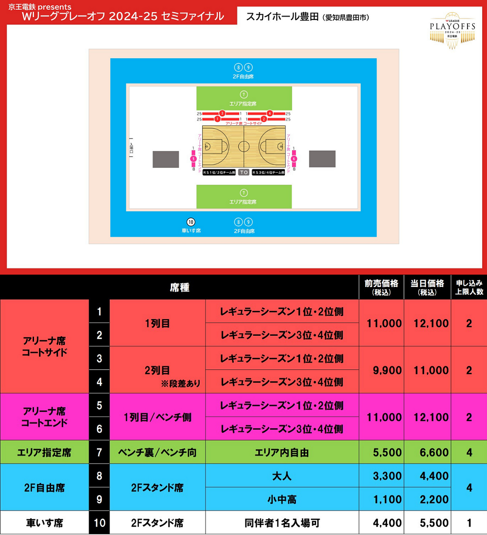 女子プレミアリーグファイナル６チケット連番２枚 高円宮杯 JFA U-18サッカープレミアリーグ 2024 ファイナル TOP