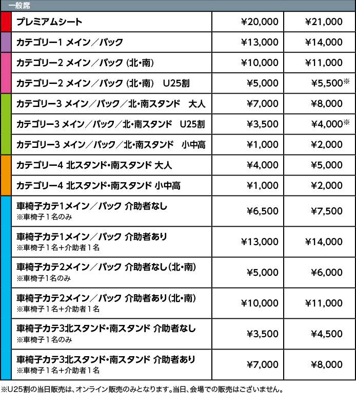 チケット料金