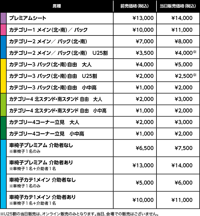 アサヒスーパードライ パシフィックネーションズカップ2026 | チケット