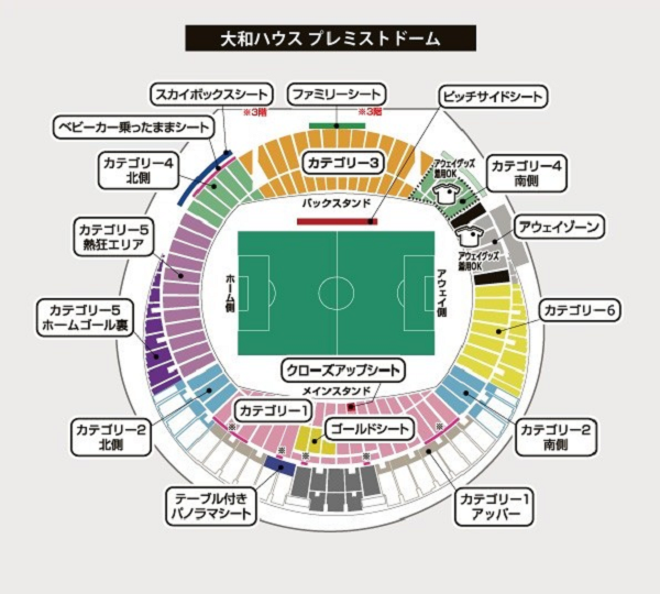 大和ハウス プレミストドーム