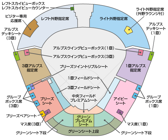 SMBC日本シリーズ2025 阪神タイガース対福岡ソフトバンク
