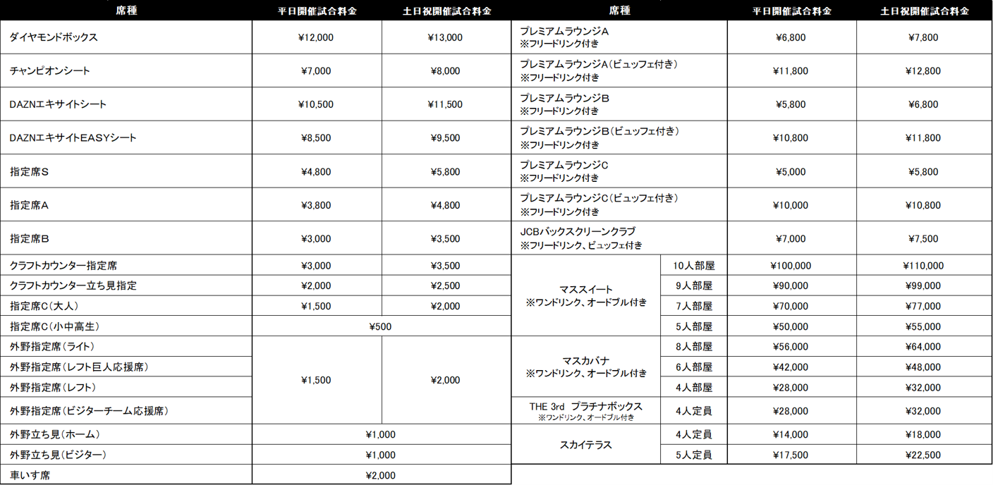 読売ジャイアンツ対北海道日本ハムファイターズ オープン戦 | チケット