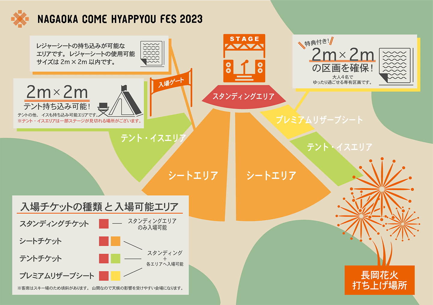 長岡 米百俵フェス ～花火と食と音楽と～ 2023(ナガオカコメヒャッ