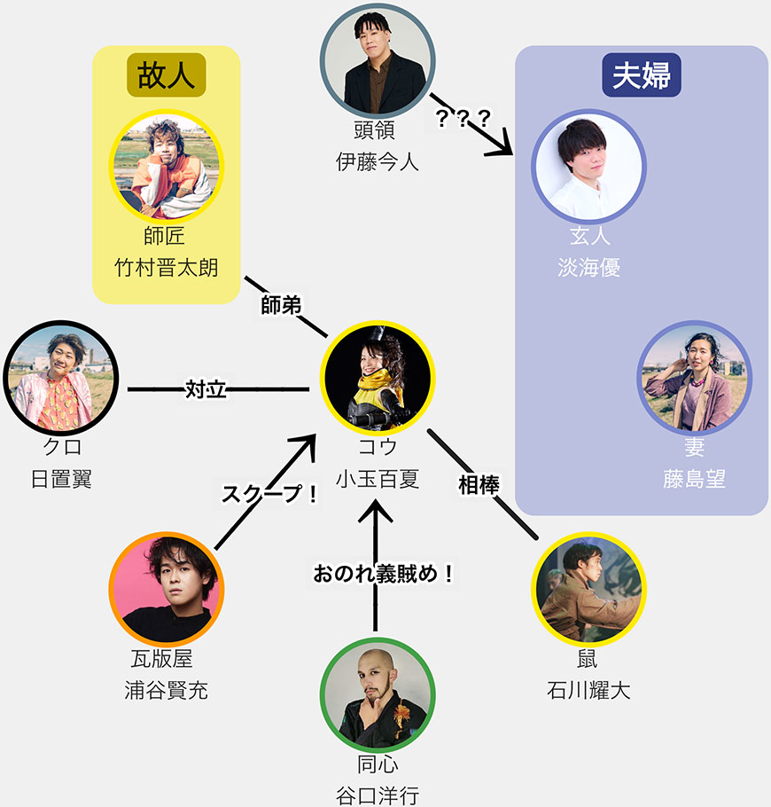 賊義賊 相関図