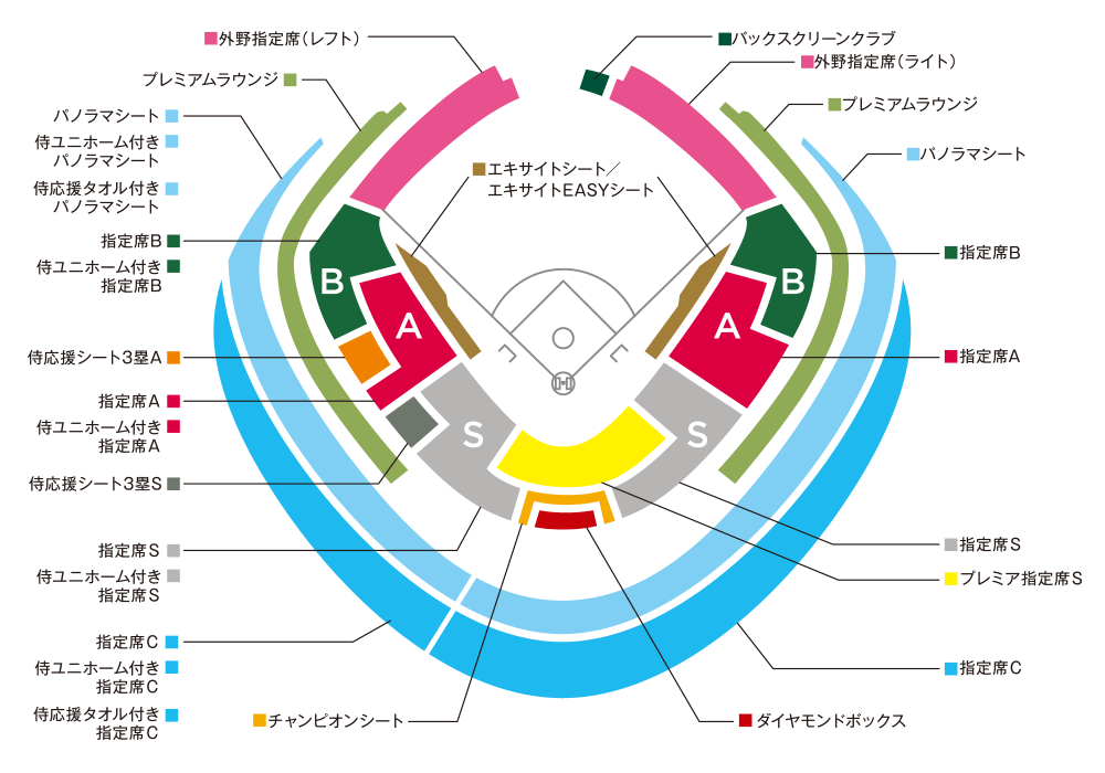 2018 日米野球 ｜チケットぴあ