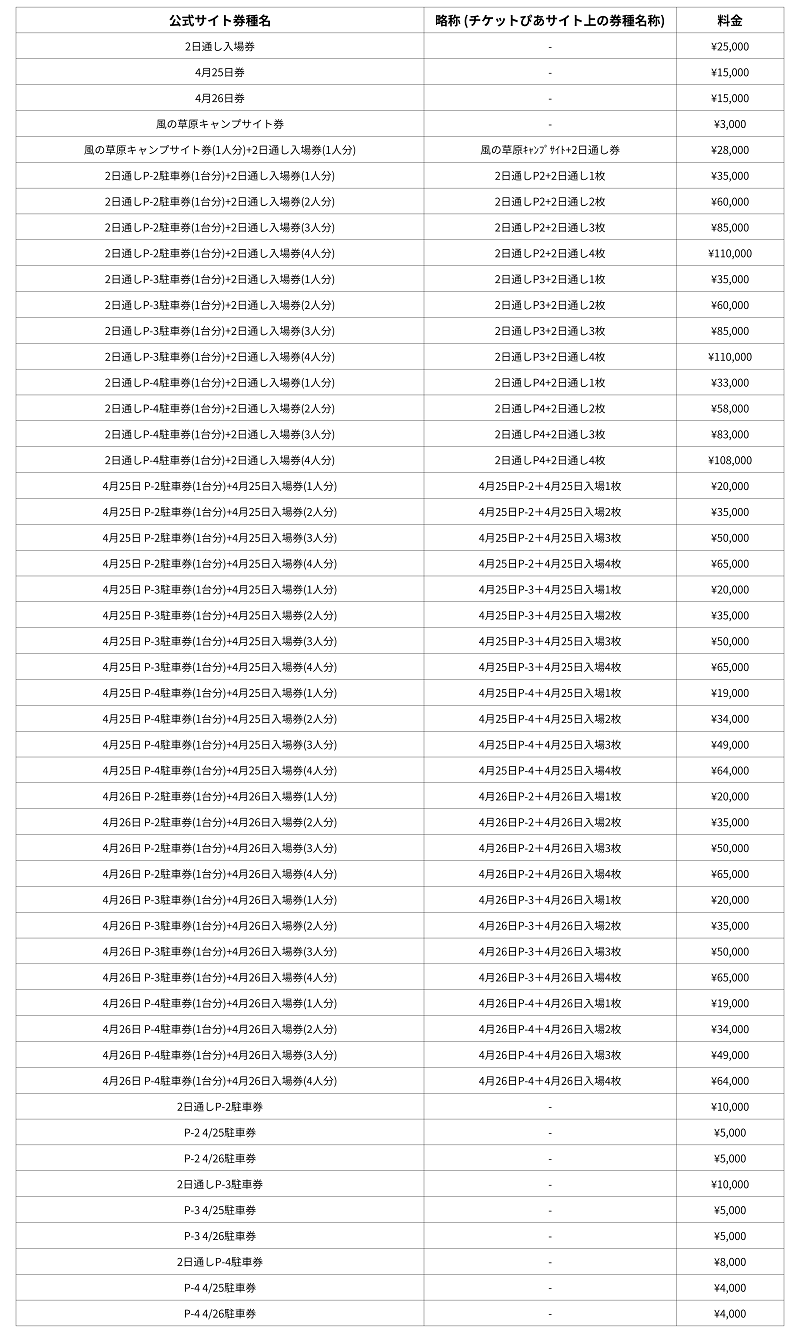 本日中！！アラバキロックフェス2024 28日チケット＋駐車券 アラバキ2025】チケットの発売日・購入方法をアラバキ歴10年以上の筆者