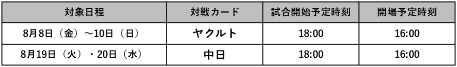 阪神タイガース 公式戦】TBDS限定オリジナルジャージ付き