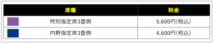 阪神タイガース 公式戦】TBDS限定オリジナルジャージ付きチケット