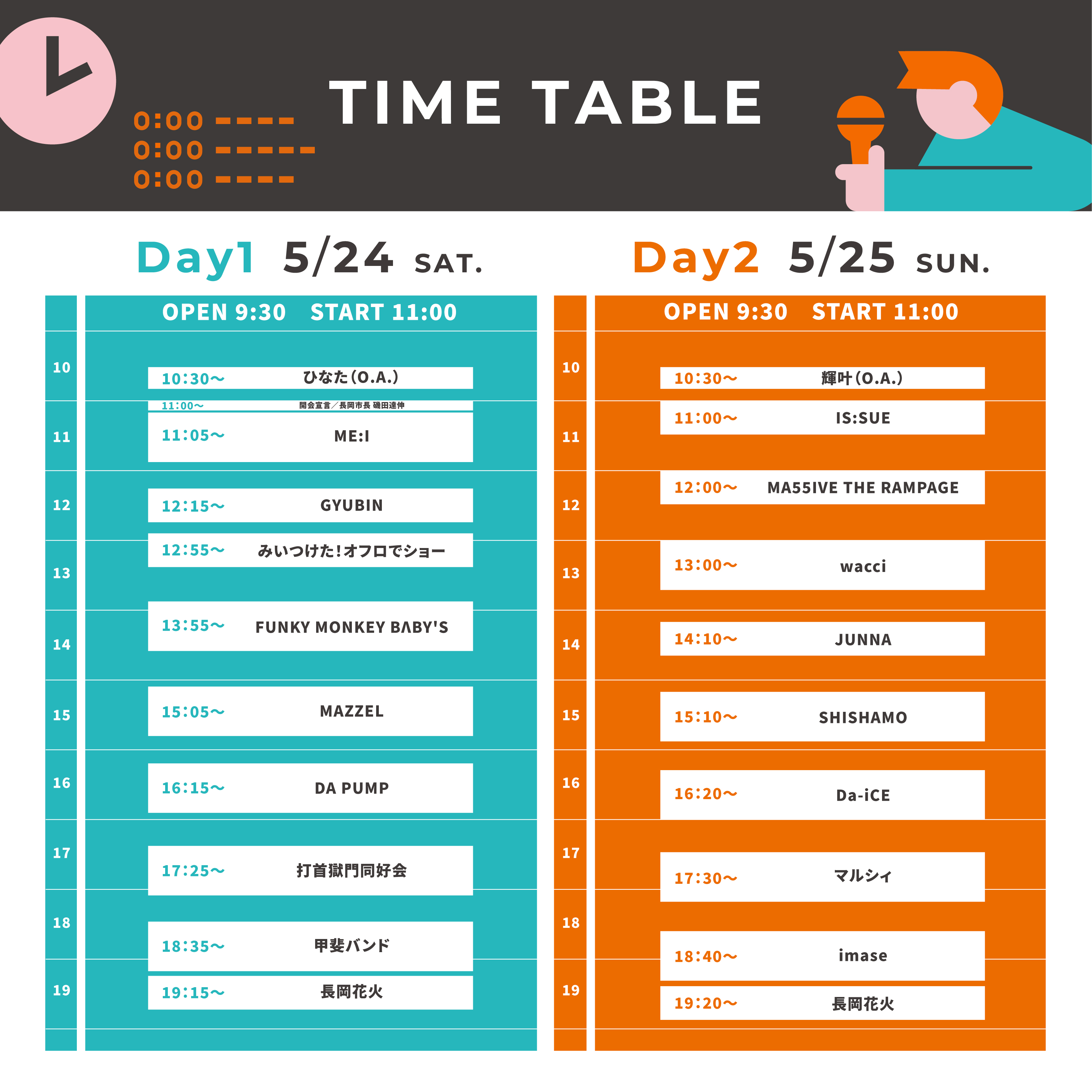 ながおか 米百俵フェス ～花火と食と音楽と～ 2025 | チケットぴあ