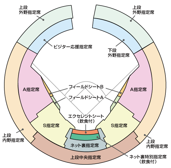 SMBC日本シリーズ2022 オリックス・バファローズ対東京ヤクルト