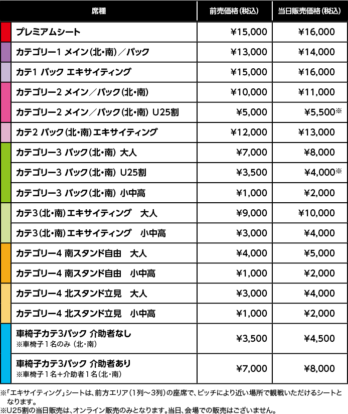 チケット料金