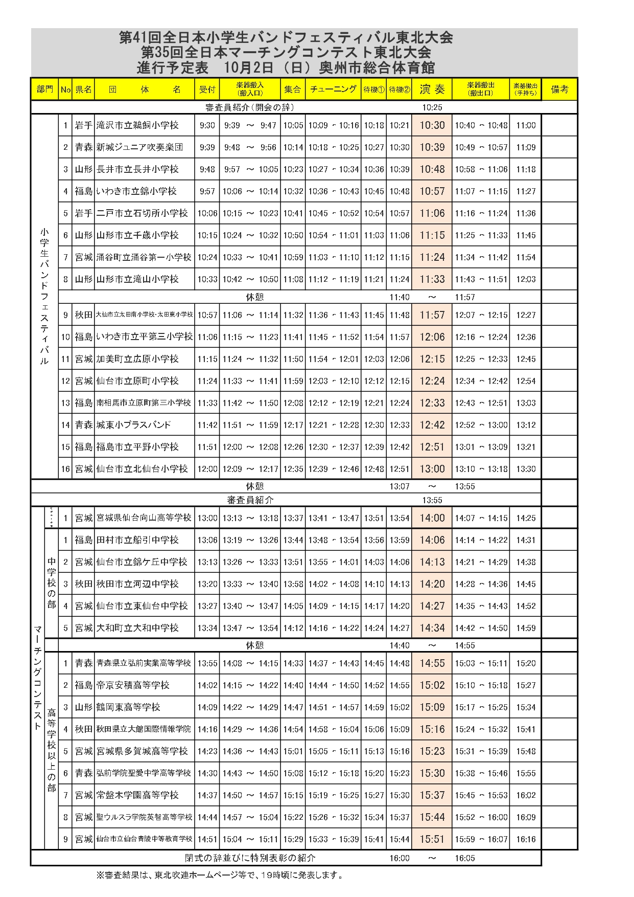 動画配信 第４１回全日本小学生バンドフェスティバル東北大会 第３５回全日本マーチングコンテスト 東北大会 ドウガハイシンゼンニホンショウガクセイバンドフェスティバルトウホクタイカイゼンニホンマーチングコンテストトウホクタイカイ チケットぴあ クラシック