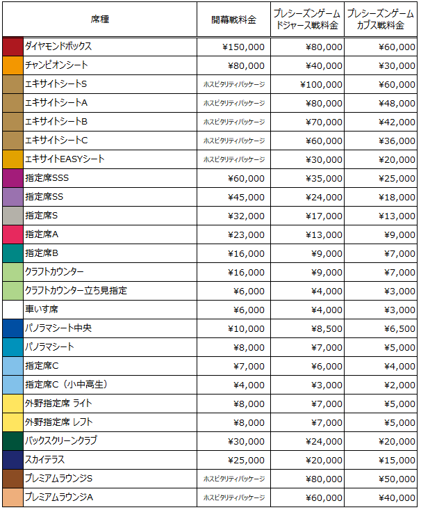 S指定席3/15(土)シカゴ・カブス対阪神タイガース 1階3塁側S指定