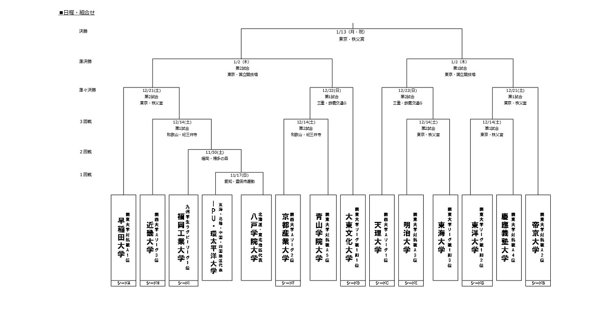 第61回 全国大学ラグビーフットボール選手権大会 | チケットぴあ[チケット購入・予約]