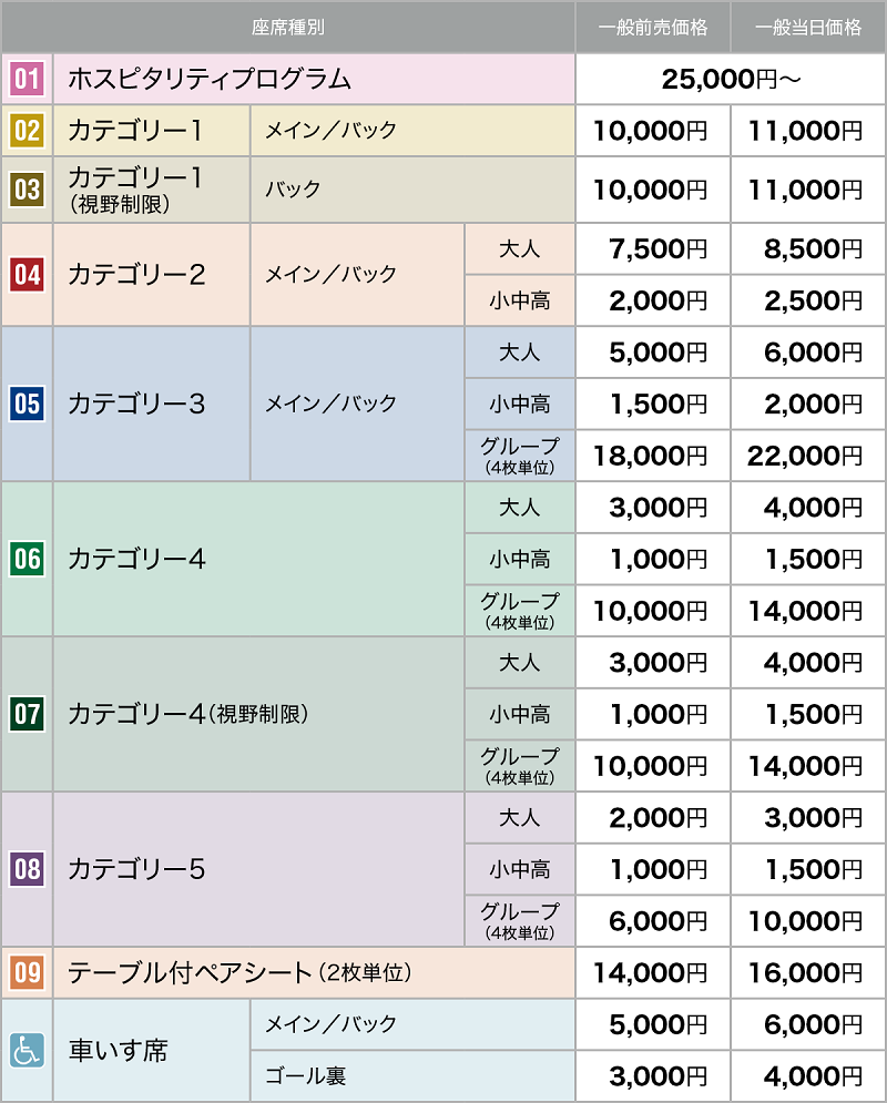 NTTジャパンラグビー リーグワン2023-24 プレーオフトーナメント