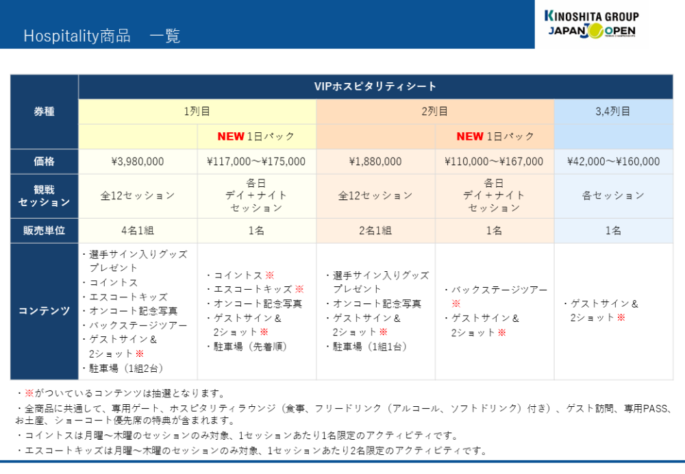 木下グループ ジャパンオープンテニスチャンピオンシップス 男子